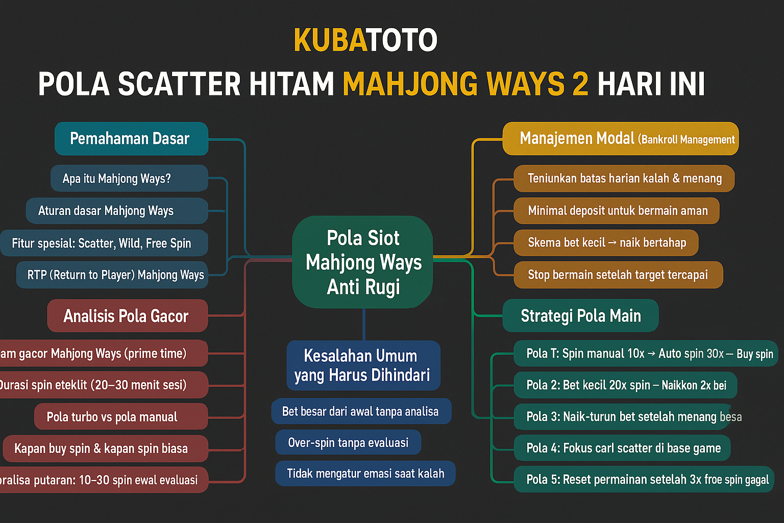 Pola Scatter Hitam Mahjong Ways 2 Hari Ini di KubaToto 2025